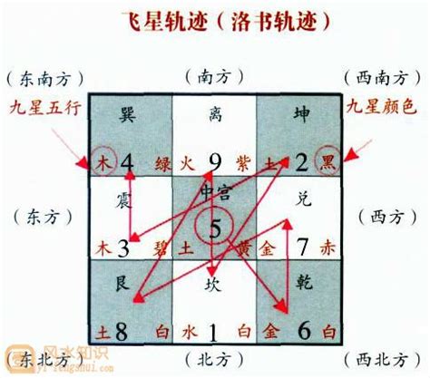 玄空飞星|玄空飞星在线排盘